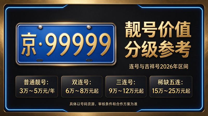2026年北京租电车指标五年多少钱 精美展示图